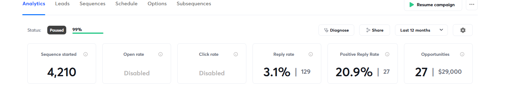 Campaign analytics showing positive reply rate